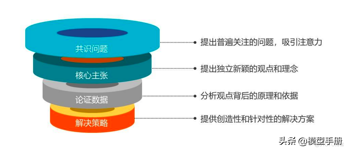 40套实用思维方法模型_时间管理_14