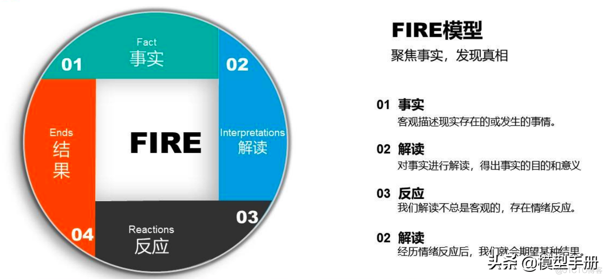 40套实用思维方法模型_管理系统_15