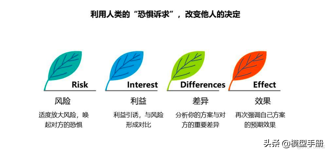 40套实用思维方法模型_管理系统_17