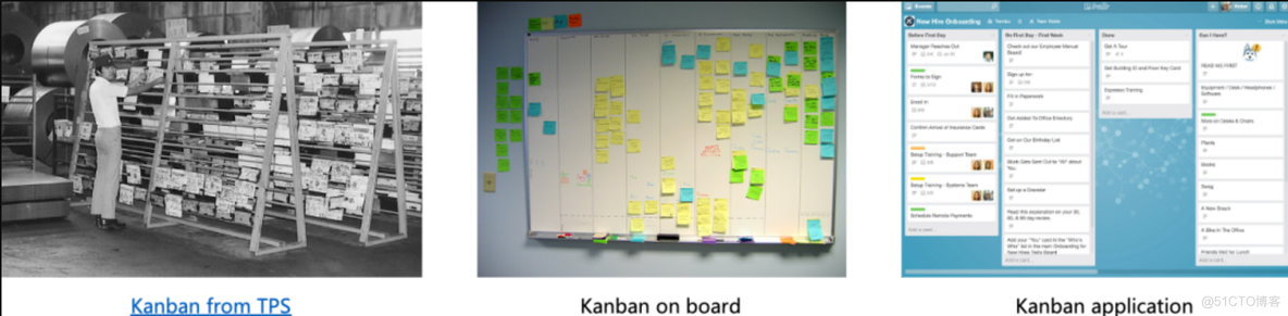 DevOps的发展史_Kanban_03