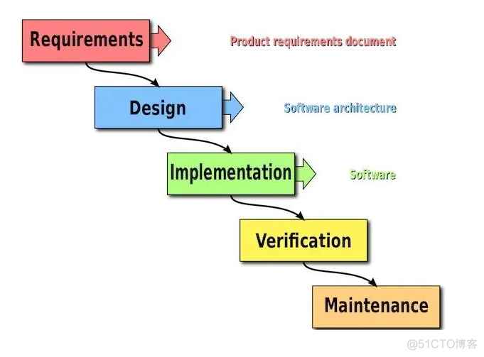 DevOps的发展史_Kanban_04