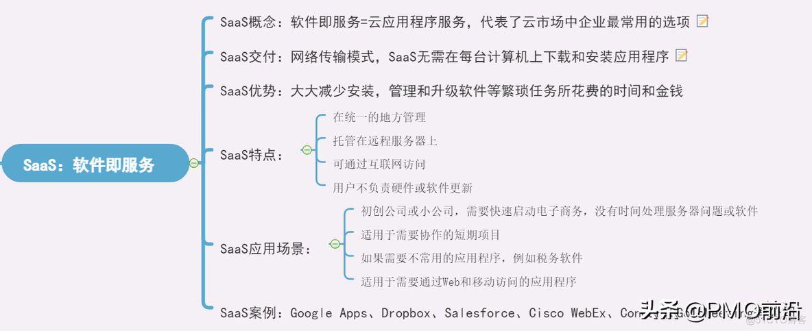 一图清晰掌握SaaS、PaaS和IaaS_00_03