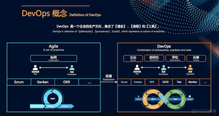 DevOps的发展史_Scrum_08