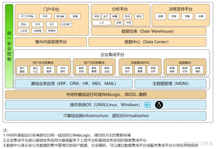 2021年度十大热门架构图_数据_05