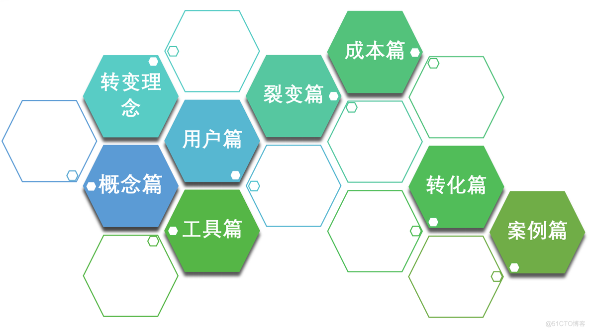 激活裂变机制提高转化率_系统