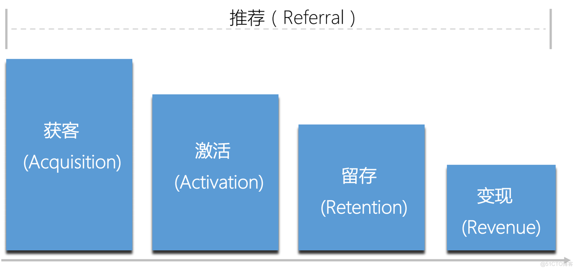 激活裂变机制提高转化率_系统_02