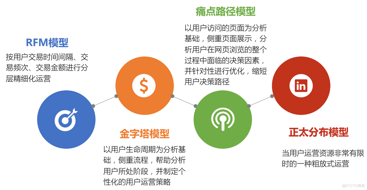 激活裂变机制提高转化率_系统_08