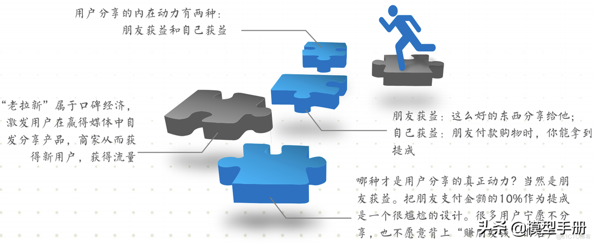 流量全渠道营销模型_00_05