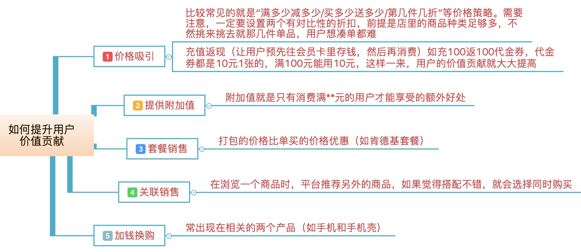 激活裂变机制提高转化率_系统_17