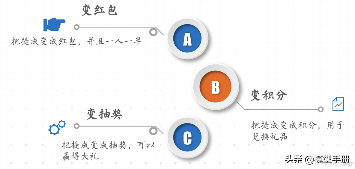 流量全渠道营销模型_00_06