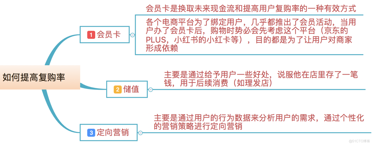 激活裂变机制提高转化率_系统_18