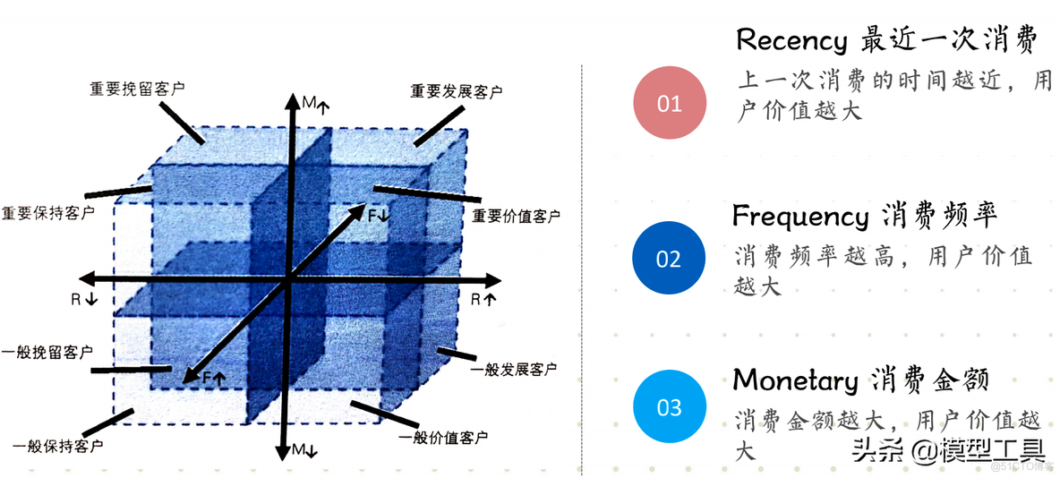 运营的3个层面，让你轻松获得忠实用户_二级_08