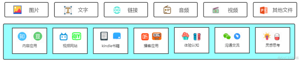 如何做一个自己的知识库_数据_03