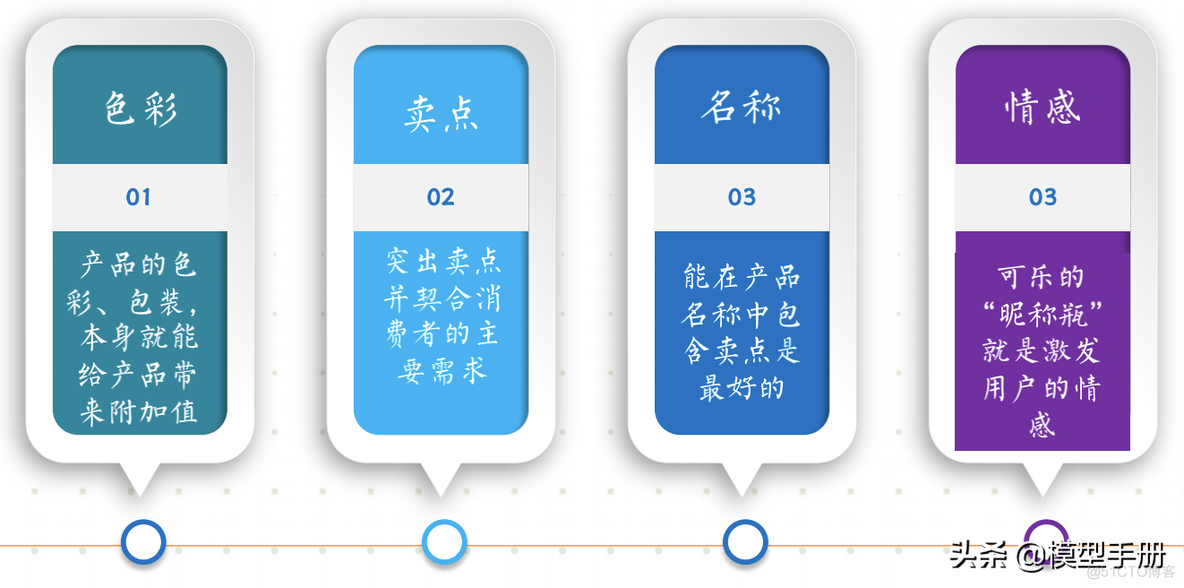 流量全渠道营销模型_00_10