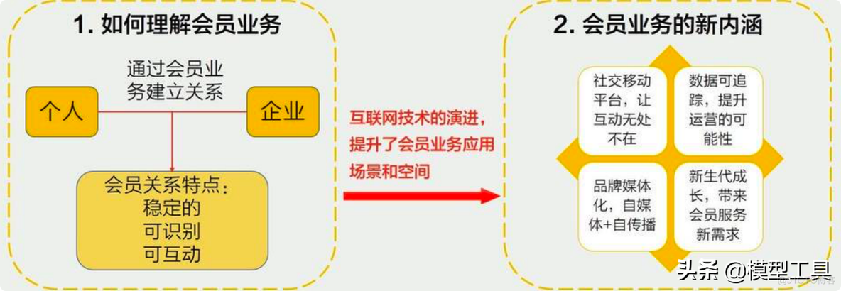 运营的3个层面，让你轻松获得忠实用户_二级_11