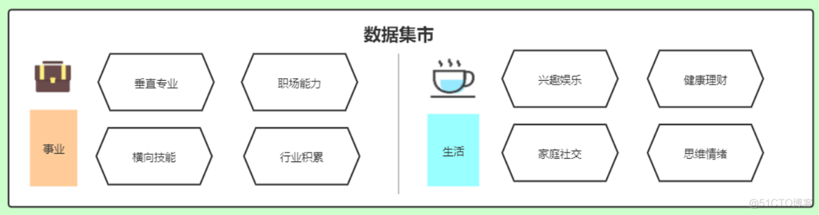 如何做一个自己的知识库_数据架构_06