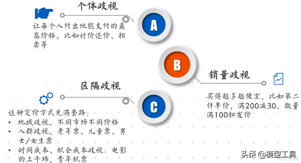 运营的3个层面，让你轻松获得忠实用户_二级_19