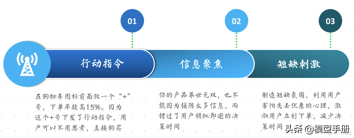 流量全渠道营销模型_00_18