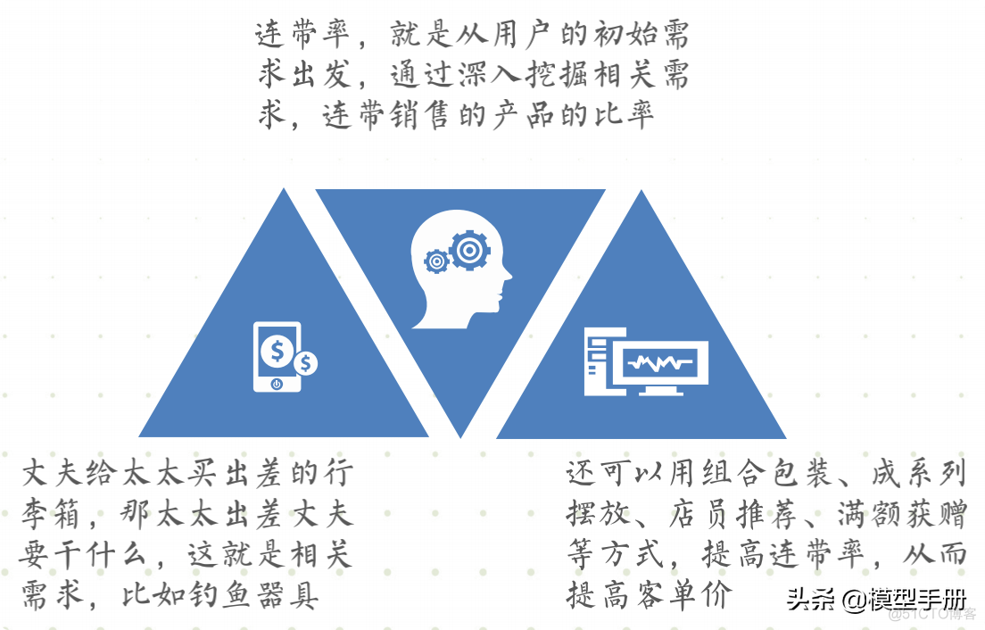 流量全渠道营销模型_00_21