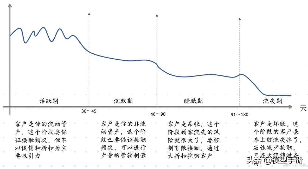 流量全渠道营销模型_00_25