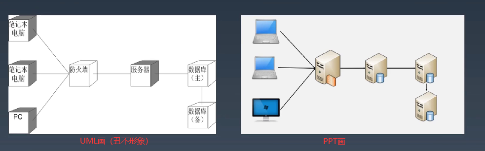 如何画出优秀的架构图_序列图_02