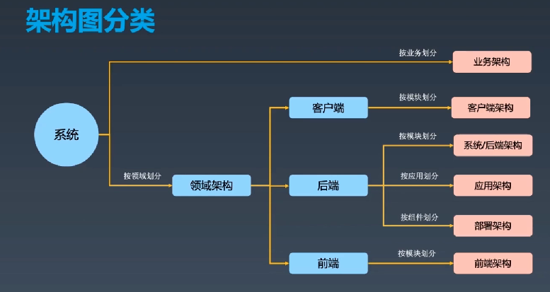 如何画出优秀的架构图_序列图_03