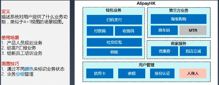 如何画出优秀的架构图_架构设计_04