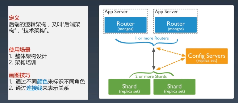 如何画出优秀的架构图_序列图_05