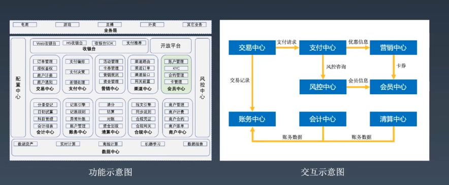 如何画出优秀的架构图_架构设计_06