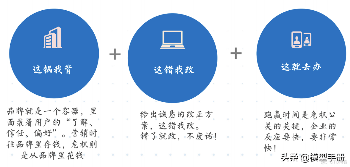 流量全渠道营销模型_00_28