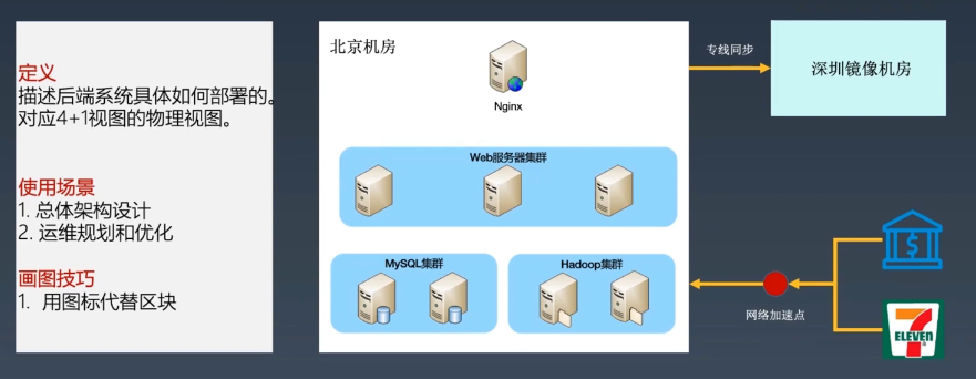 如何画出优秀的架构图_序列图_09