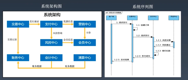 如何画出优秀的架构图_序列图_11