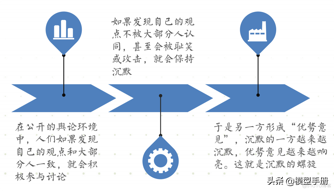 流量全渠道营销模型_00_29