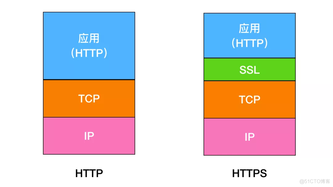 解析HTTPS_SSL_07