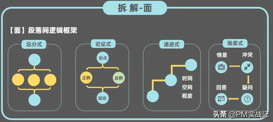 如何提高阅读效率_q_08