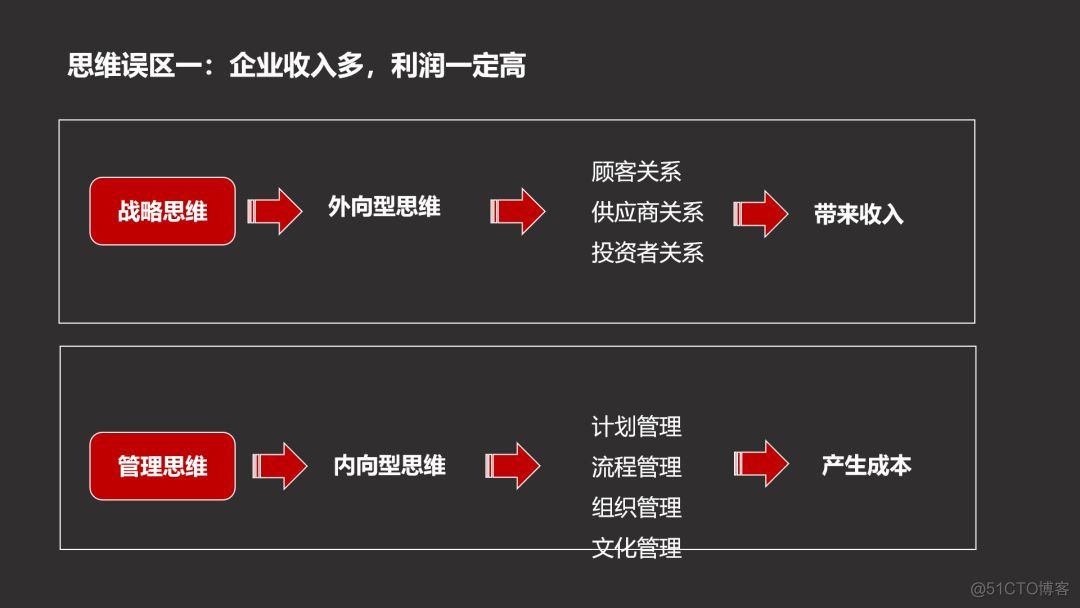 什么是财务思维_思维方式_07