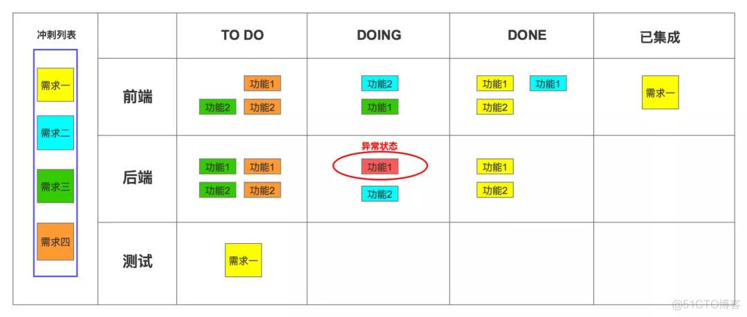 Kanban和看板有区别吗_Kanban_11