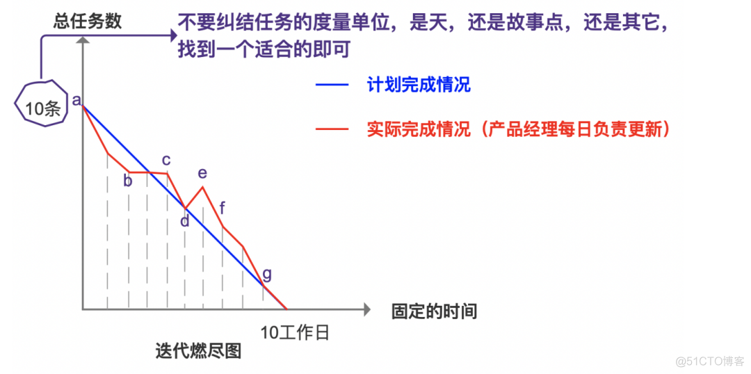 Kanban和看板有区别吗_Kanban_13