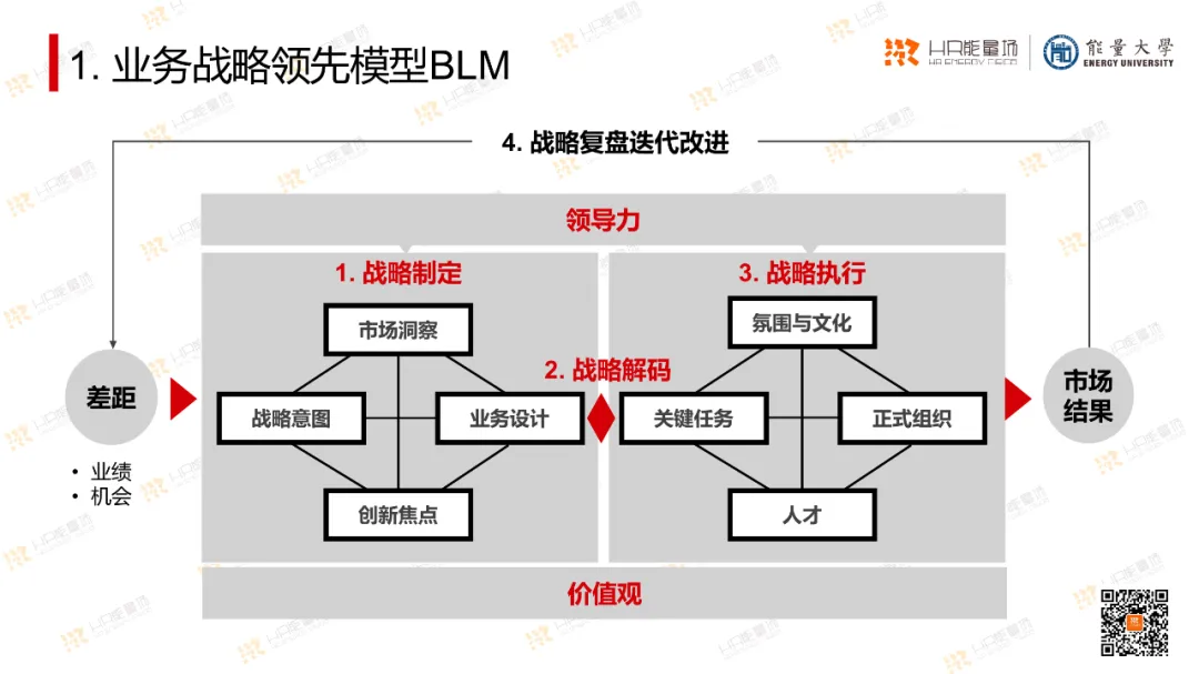 OD常用工具模型大盘点_系统_03