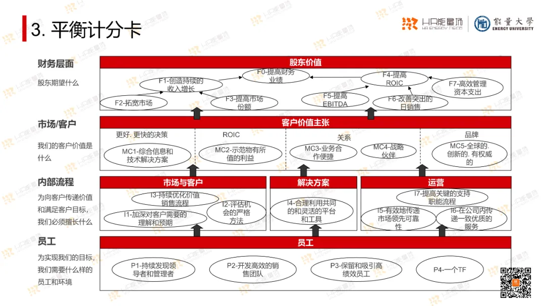 OD常用工具模型大盘点_系统_09