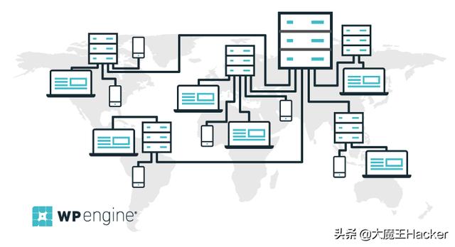 什么是CDN？_加载