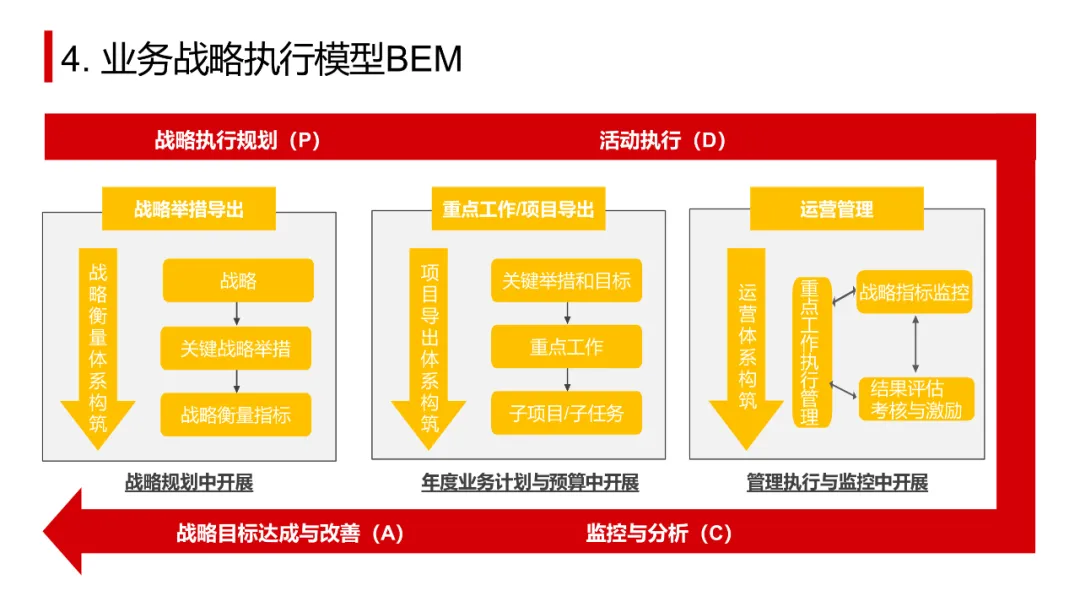 OD常用工具模型大盘点_系统_10