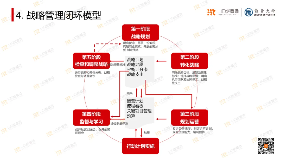 OD常用工具模型大盘点_系统_11