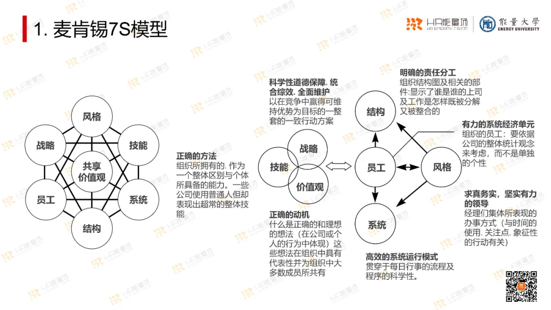 OD常用工具模型大盘点_系统_13