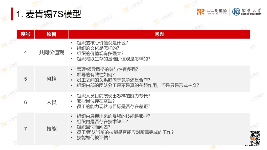 OD常用工具模型大盘点_系统_15