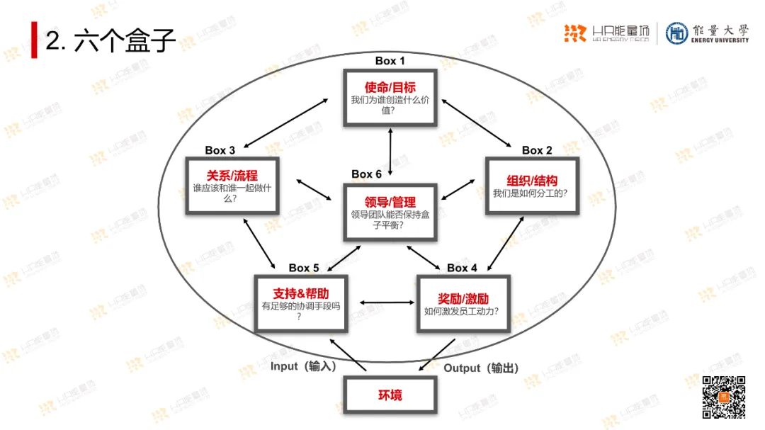 OD常用工具模型大盘点_系统_16