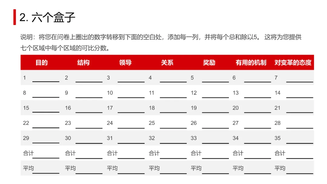 OD常用工具模型大盘点_系统_21