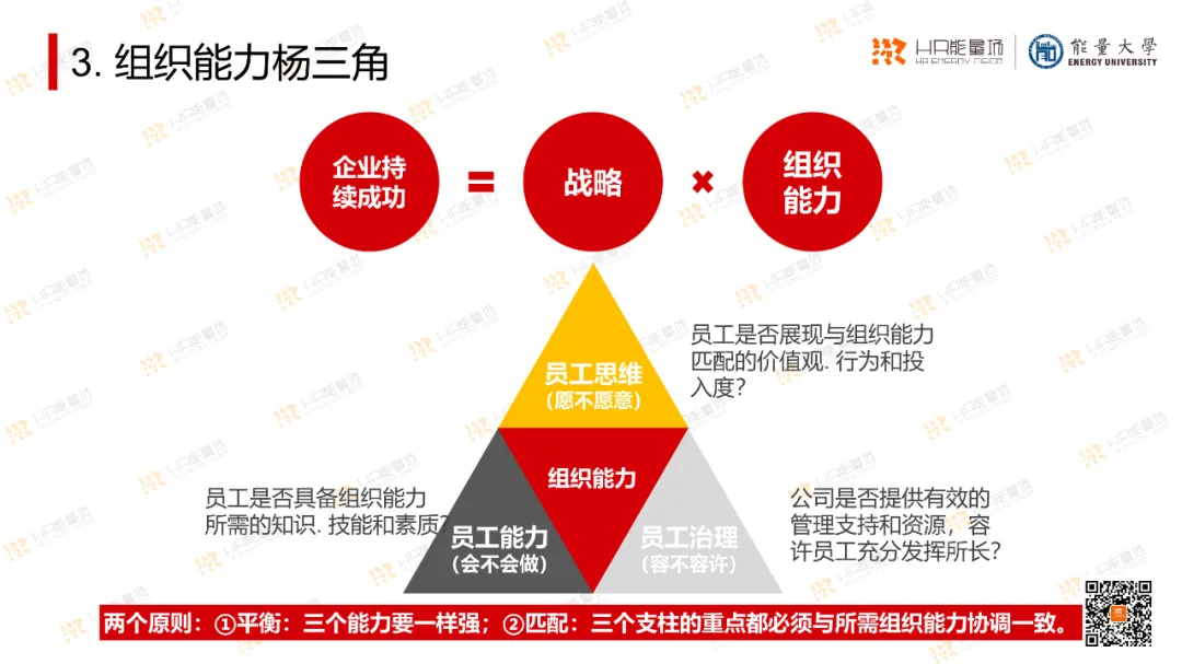 OD常用工具模型大盘点_系统_22