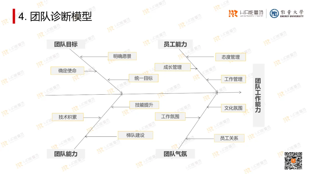 OD常用工具模型大盘点_系统_23