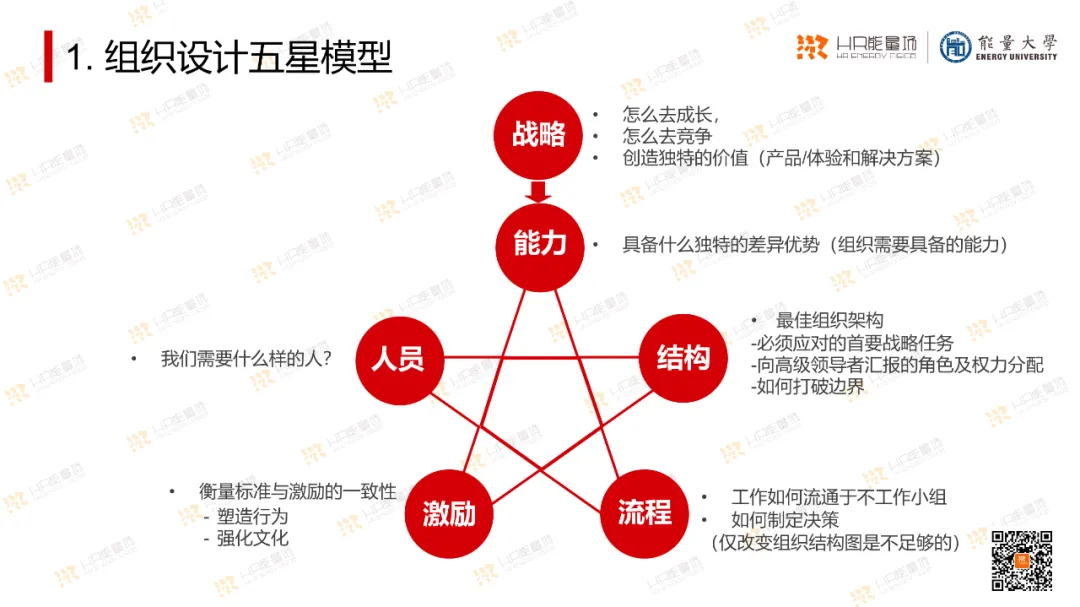 OD常用工具模型大盘点_系统_26